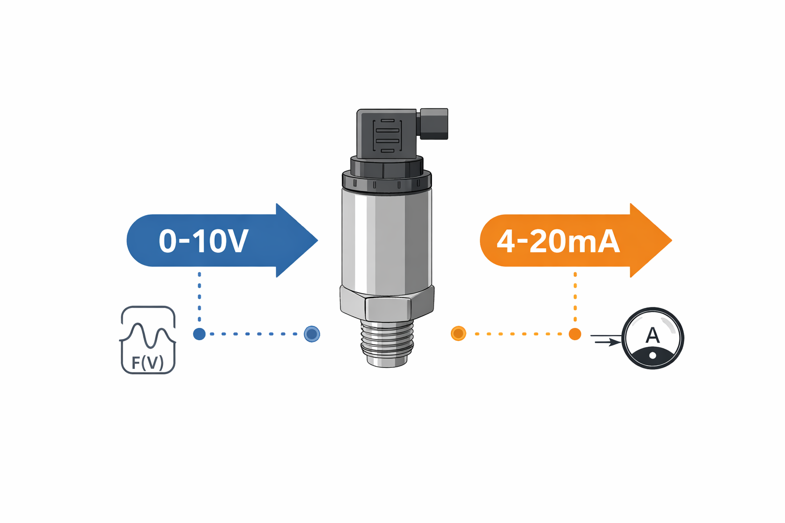 0-10V ile 4-20mA Arasındaki Fark Nedir? Hangisi Tercih Edilmelidir?